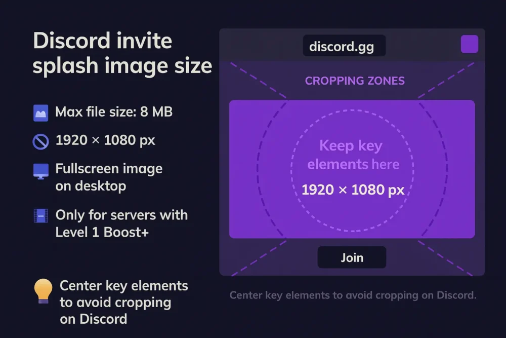 Infographic showing Discord banner dimensions, best practices, and layout positioning in a server interface, including the 960 × 540 px size and tips for clean design.