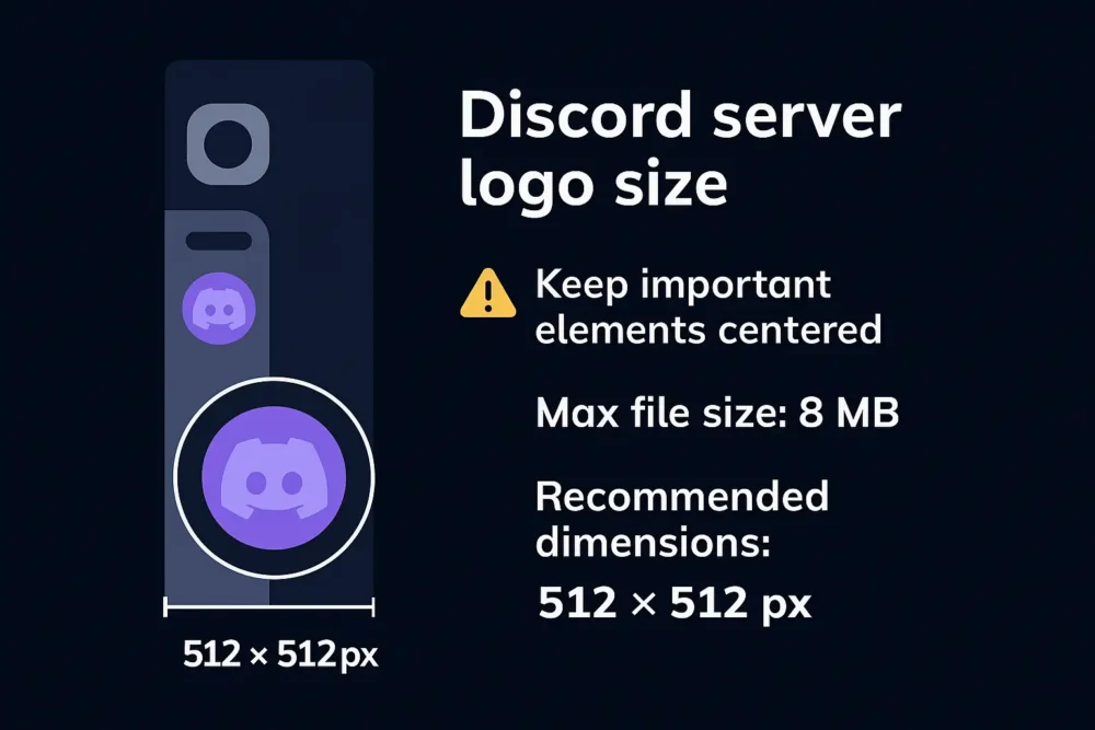 Visual guide to Discord server icon size with circle crop, file type, and max size overlay."