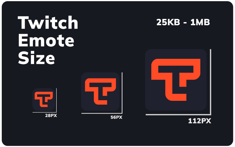 Side-by-side comparison of a Twitch emote at 28x28, 56x56, and 112x112 pixels